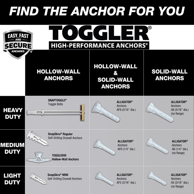 TOGGLER Alligator AF6 Flanged Anchor with Screws, Polypropylene, Made in
