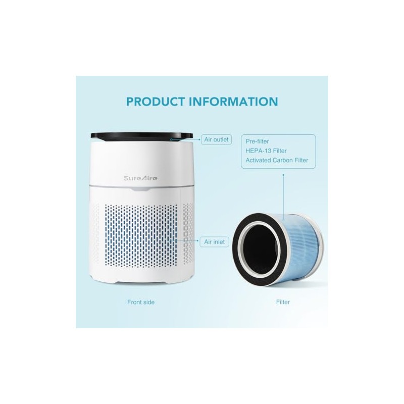 1 Pack of HEPA 13 Replacement Filter for Air Purifiers