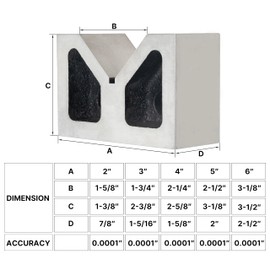 TEXALAN(R) 2 x 1-3/8 x 7/8 Inch Cast Iron V Block Set