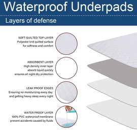 Washable Incontinence Bed Pad Protector - 24 x 34 Inches Waterproof Reusable Bed Wetting Sheet for Single Double Bed Couch Sofa Absorbent Pad