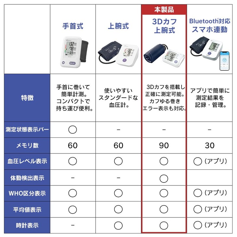アイリスオーヤマ(IRIS OHYAMA)上腕式血圧計 BPU-103 【管理医療機器】