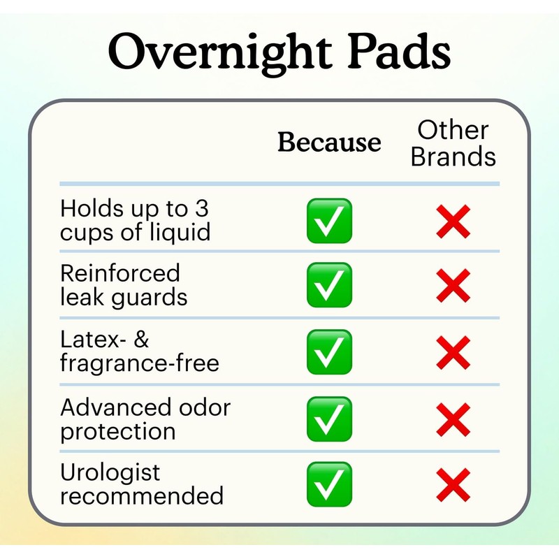 Because Incontinence Pads for Women - Extra Heavy Absorbency, Overnight