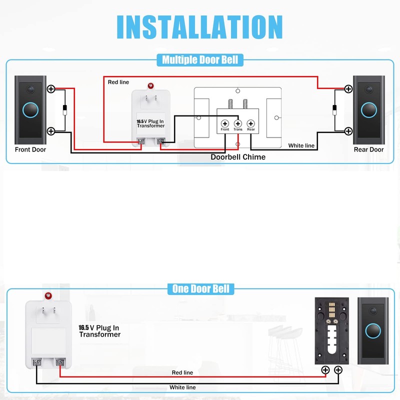 16.5 Volt Doorbell Transformer Compatible with Ring, for Nest, for