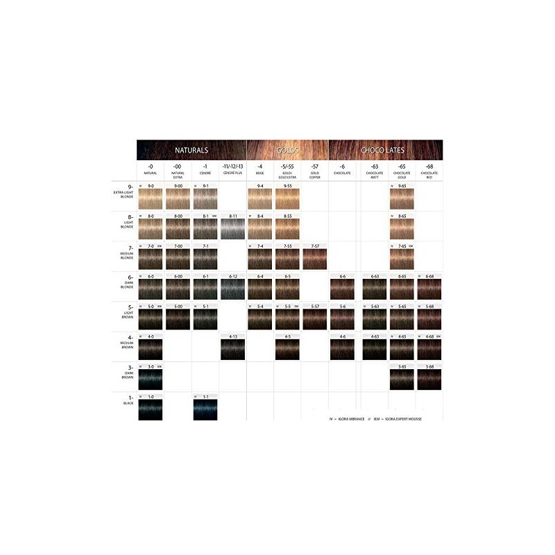 Schwarzkopf Professional Igora Royal Hair Color – 8 Light Auburn Blonde by Schwarzkopf