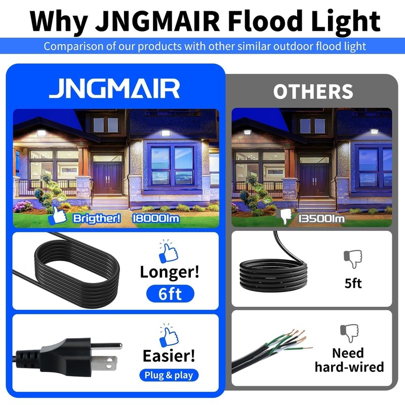 150W LED Outdoor Flood Lights with Plug, 18000lm Bright Work
