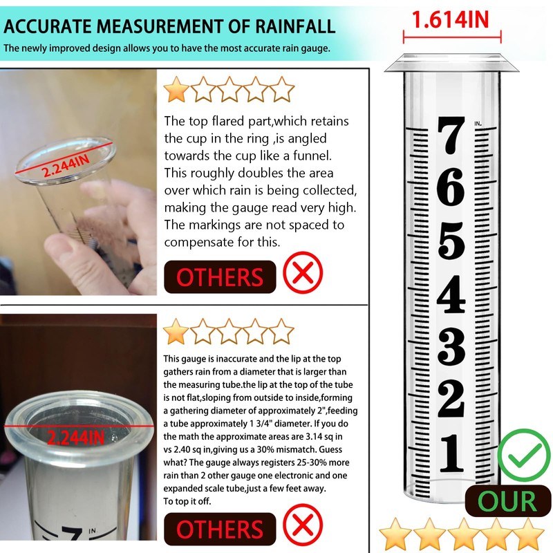 Rain Gauge Outdoor,Accurate Rain Gauges Outdoors Best Rated,Upgraded Freeze Proof