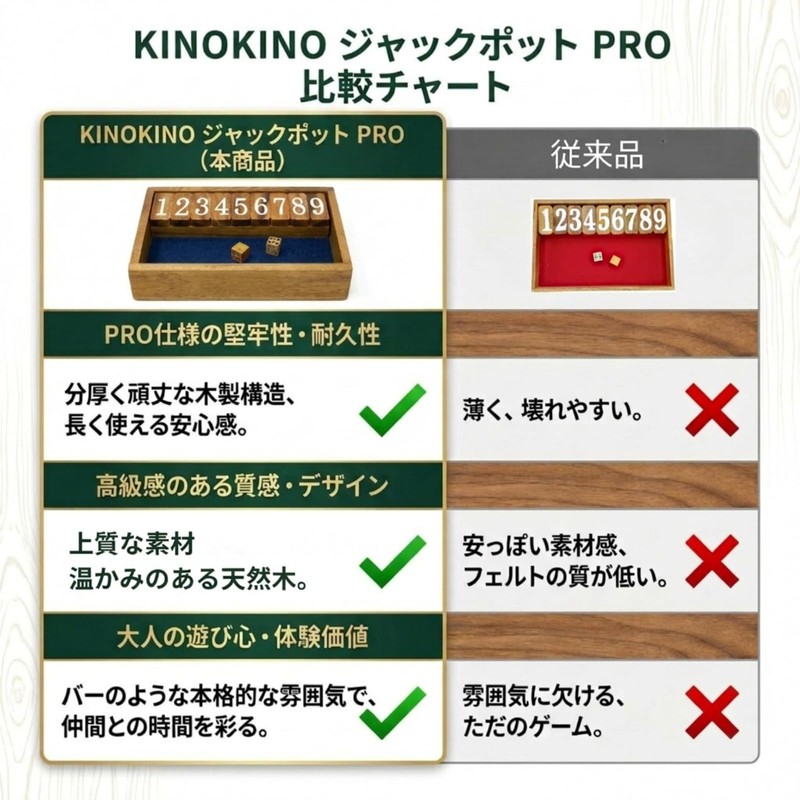 KINOKINO Jackpot PRO Dice Game Wooden Dice Jackpot Dice Game