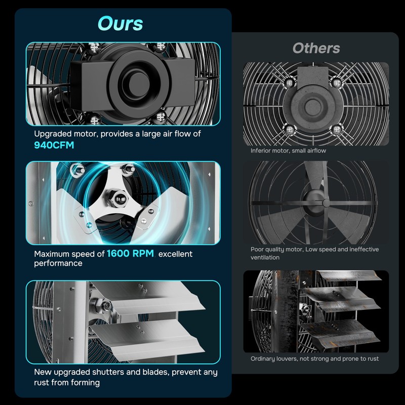 iPower 12 Inch Aluminum Shutter Exhaust Fan with Power Cord,