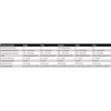 DUR-line + Ultra Quattro LNB – Only for Multiswitch Black