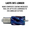 Drill America 1/2" X 1" NACO Blue (Nano-Composite) Coated Annular