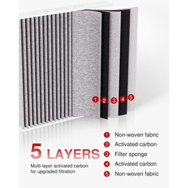 Puroma Cabin Air Filter with Activated Carbon, Replacement for CP134, CF10134, Honda & Acura, Civic, CR-V, Odyssey, CSX, ILX, MDX, RDX, AT134 (2 pc)