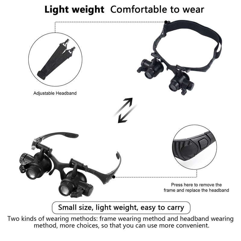 Magnifying Glasses with LED Light, LXIANGN Jeweler Loupe Watch Repair