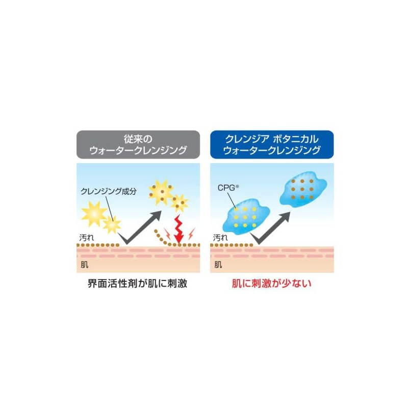 Cosmetics Pro Cleanser Botanical Chamiture Water Cleansing 16.9 fl oz