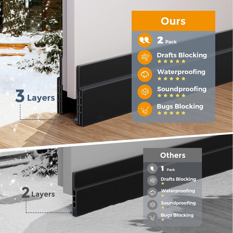 GroTheory 2 Pack Under Door Draft Stopper, Home Improvement, Weather