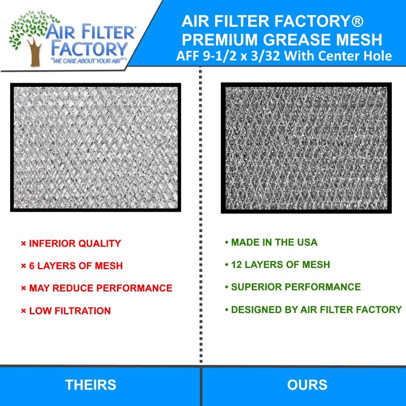 Air Filter Factory 9-1/2 Inches Round x 3/32 With Center