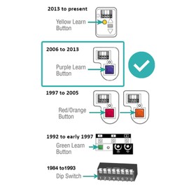 2 Replacement for Liftmaster 371LM Garage Door Remote Opener