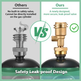 MOZODAWN 1lb Propane Tank Adapter - 20lb to 1lb Converter for Small Propane Tanks, Solid Brass Connector for Emergency Use When 20lb Tank Runs Out