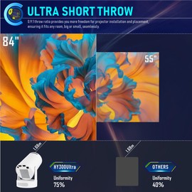 Mini-LED-Projektor, tragbar, 720P HD mit 4K-Dekodierung, WiFi 6 & Bluetooth 5.4, automatische Keystone-Korrektur, 25-110 Zoll Bildschirm – kompatibel mit Telefon/PC/HDMI/USB