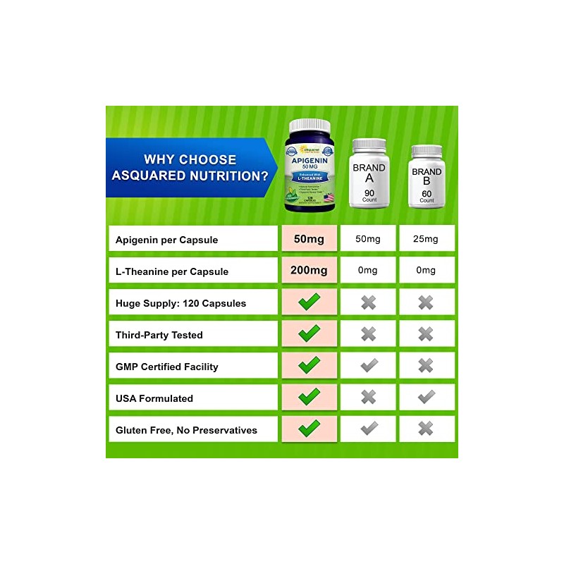 aSquared Nutrition Apigenina 50 mg y L-teanina 200 mg -