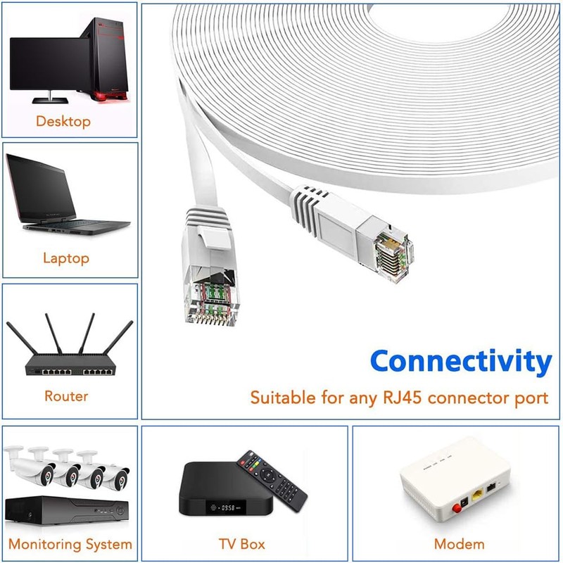 TBMax Cat6 Ethernet-Kabel 1.5m 2pack