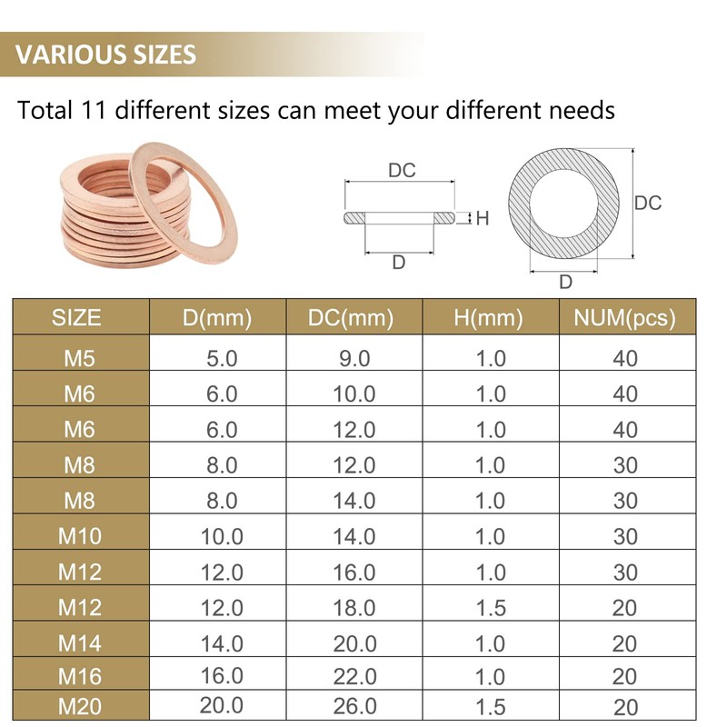 320 Pieces Copper Metric Flat Washers, Sealing Washers, Kindroufly 11