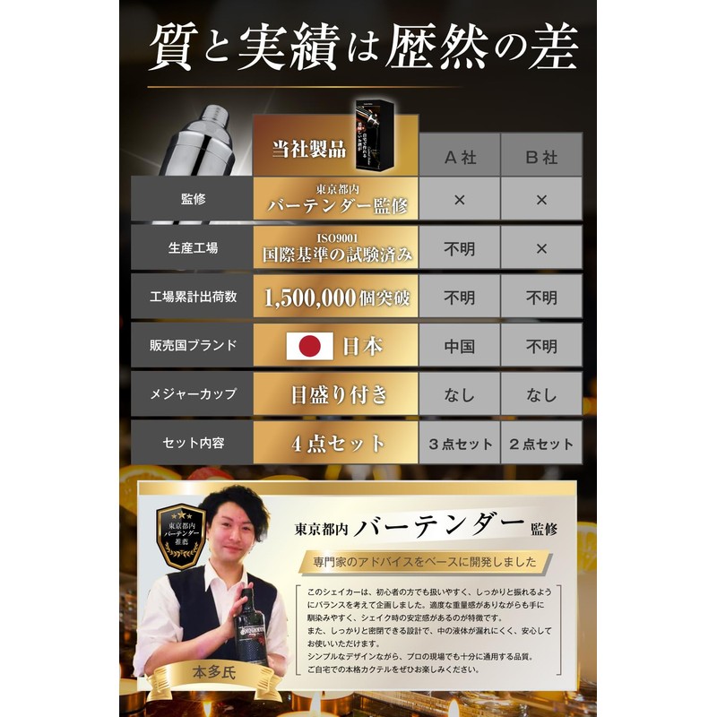 Bartender Supervision Cocktail Shaker Bartender Set, Bar Spoon, Measure Cup