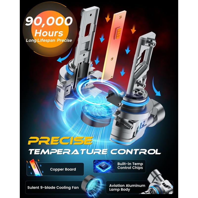 9006 HB4 Fog Bulbs, 𝟭𝟯𝟲𝟬𝟬𝟬𝐋𝐌 Ultra Bright 15X Brighter Lights,