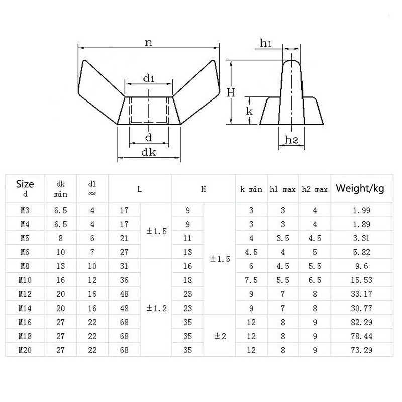 M3(1/8")304 Stainless Steel Butterfly Wing Nut Set,Hand Twist Tighten Hardware