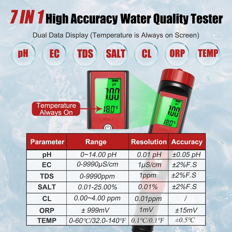 Homcoice pH Chlorine Meter 7-in-1, pH Chlorine Salt Content ORP