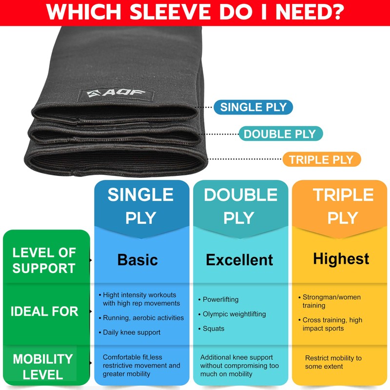 AQF Gym Knee Sleeves Weight Lifting – Single, Double &