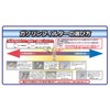 キジマ (kijima) バイク 燃料フィルター ガソリンフィルター マグネット ホース内径8mm用 105-205