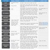 EzyShade Windshield Sun Shade with Shield-X Reflective Technology. See Size-Chart