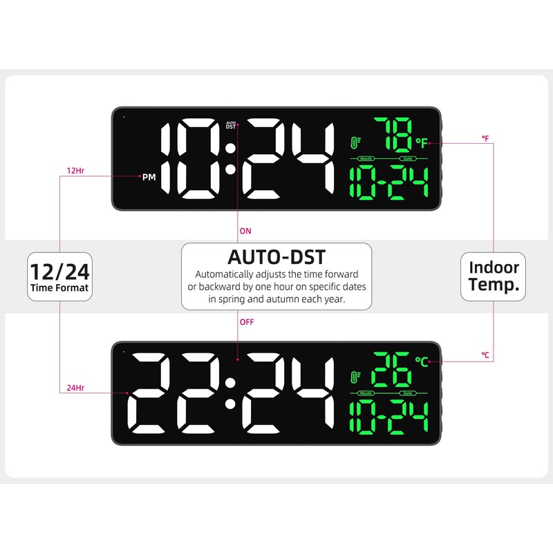 Large LED Digital Wall Clock with Date, Temperature, Auto-Brightness, Auto-DST