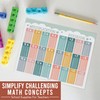 Boho Multiplication And Division Chart Small - Kids Multiplication Charts