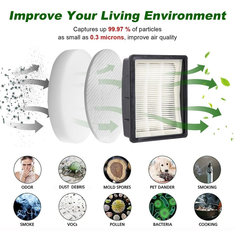 K4010 Filter Replacement for Kenmore DU2015,DU2012,K4010 Series Bagless Upright Vacuum