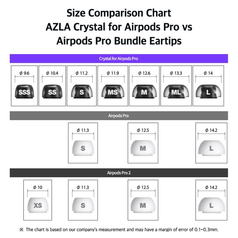 AZLA SednaEarfit Crystal for AirPods Pro [2 Pairs Small Earpieces]