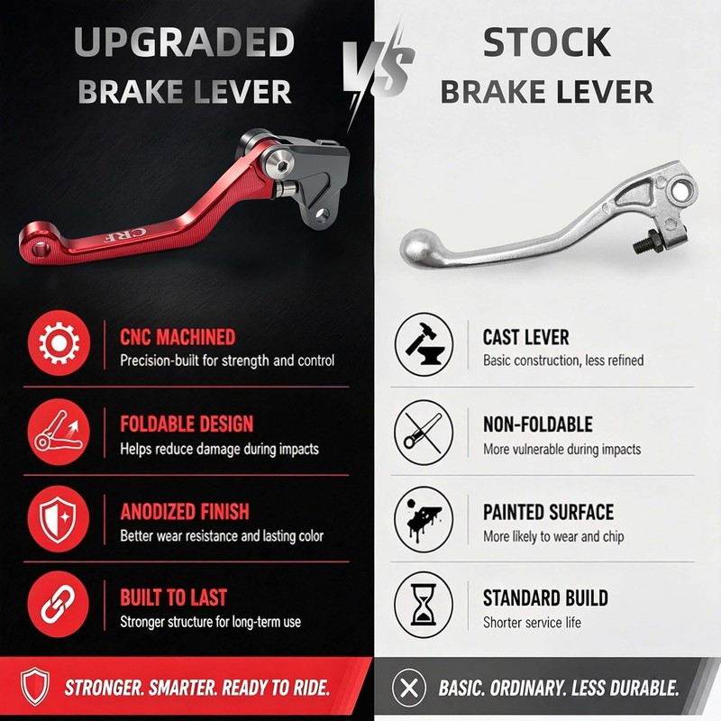 Motorcycle CNC Aluminum Brake Clutch Lever Pivot Handle for CRF125F