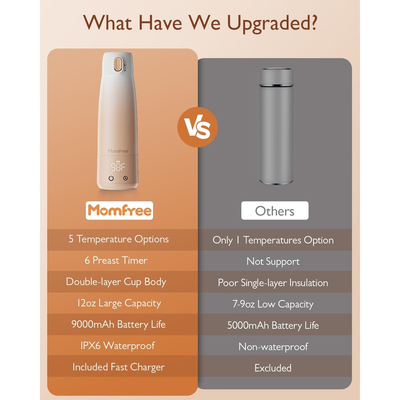 Portable Milk Warmer for Travel: 12 OZ Bottle Warmers with