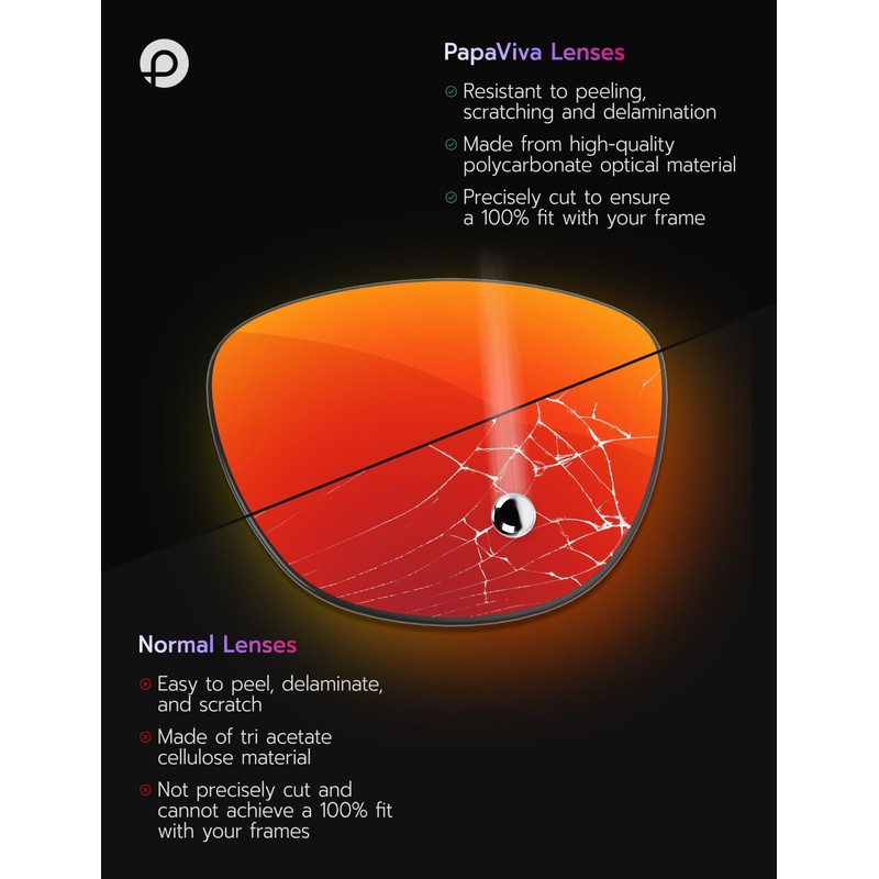 PapaViva Replacement Lenses & Rubber Kits for Oakley Half Jacket