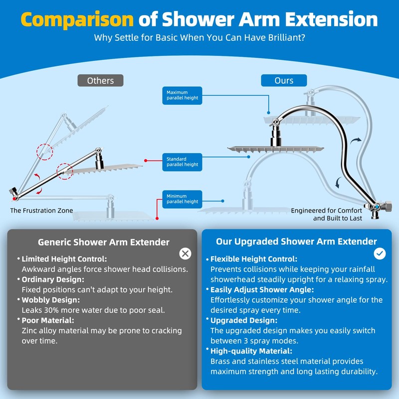 Hibbent All Metal cUPC Certified Shower Head, 10'' High Pressure