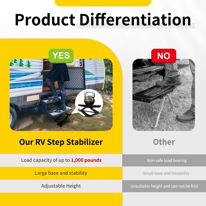 RV Step Stabilizer Kit for Travel Trailer 5th Wheels Motorhomes,