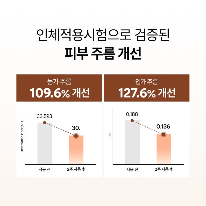Nature Republic Mild Retinol Aging Control Nature Republic Expert Drop