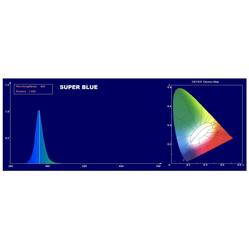 WavePoint 25-watt Super Blue Photon Energy LED High Output Light