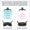 BTG Yagi Antenna Signal Booster for DJI Avata/Avata 2 DJI