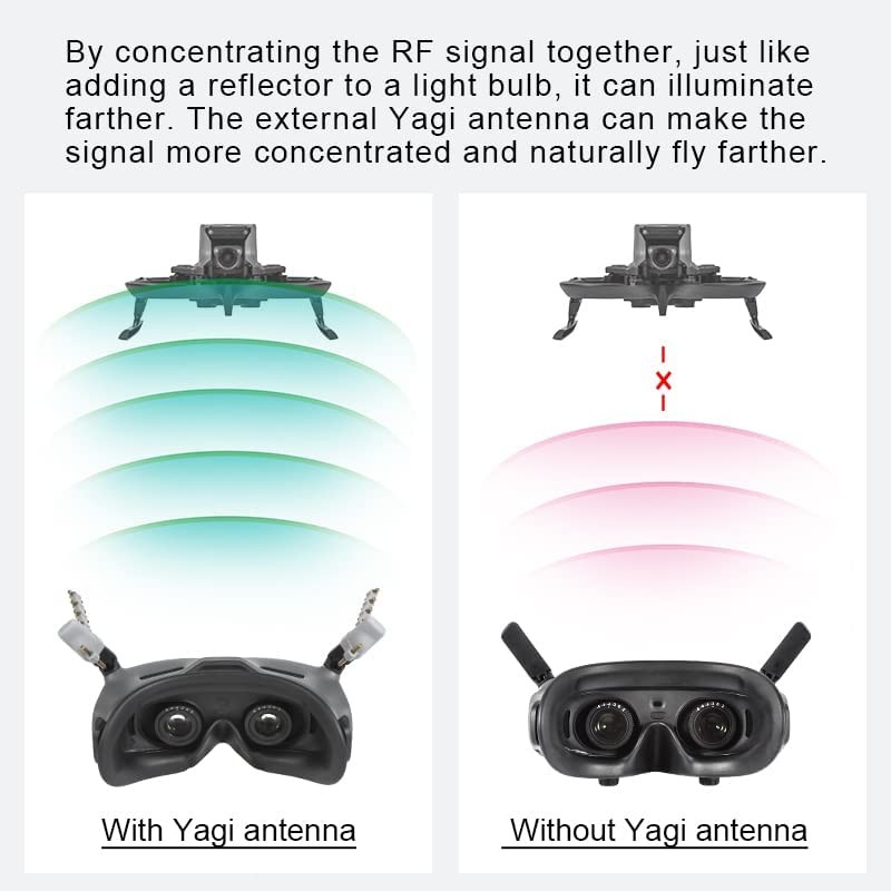BTG Yagi Antenna Signal Booster for DJI Avata/Avata 2 DJI