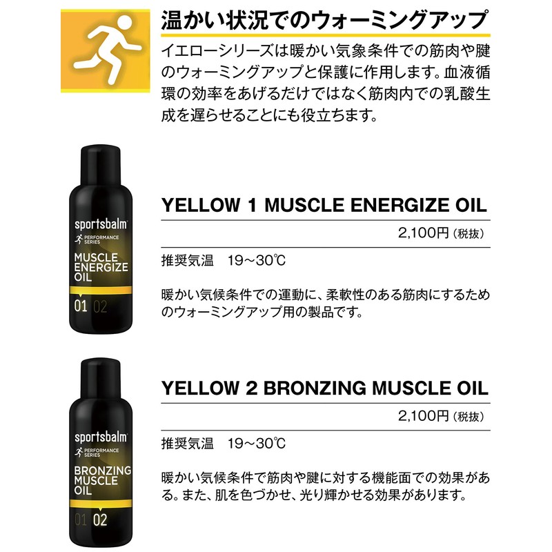 Sportsbalm Sports Balm, Yellow 1, 70-5501-50021, 7.8 fl oz (200