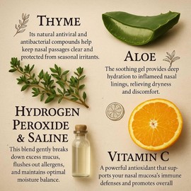 NASO-THYME Doc Anderson's Botanical Nasal Spray – Natural Congestion Relief with Aloe & Thyme for Clearer Breathing, Combat Irritants, and Moisturizes, Made in USA (2 Pack)