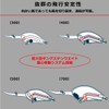 Daiwa Steez Crank 300F-DR 61 mm Ayu Crankbait Lead-Free