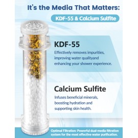 Shower Filter Replacement for Handheld Shower Head, 2 Pack Shower Hard Water Filter for Remove Chlorine and Harmful Substances