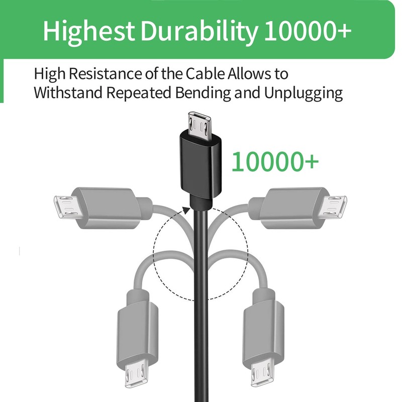 Security-01 5V 2A Power Supply with Plug Micro USB for